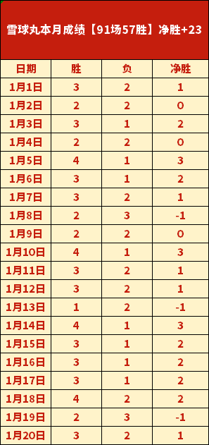 赵继伟回应,质疑,岁岁常遇,开云体育,开云体育官网,开云体育app,开云体育平台,KAIYUN,SPORTS,kaiyun登录入口