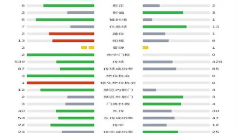 巴西球星战袍揭晓：若昂-佩德罗战9号，维尼修斯披7号，罗德里戈穿10号。